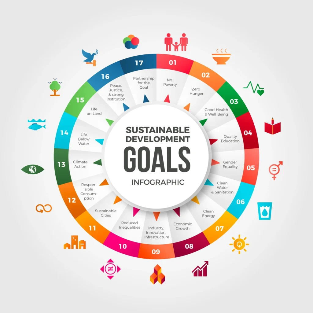 The alignment of research and university activities with the Sustainable Development Goals and impacts rankings: Focus on SDG 4 and SDG 13.